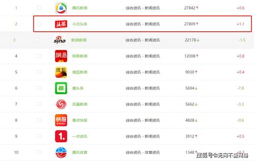 企業(yè)做推廣之前必須了解的互聯(lián)網(wǎng)營銷推廣數(shù)據(jù) 工業(yè)互聯(lián)網(wǎng)數(shù)據(jù)服務的深度解讀