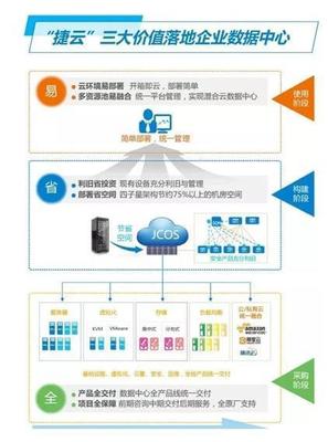 進擊的銳捷企業云 釋放數據中心“省、易、全”新能量，賦能工業互聯網數據服務