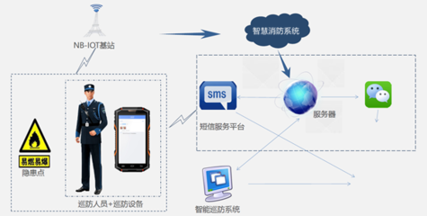 成都智慧消防系統(tǒng)開發(fā) 聚焦五大核心系統(tǒng)與通信技術前沿